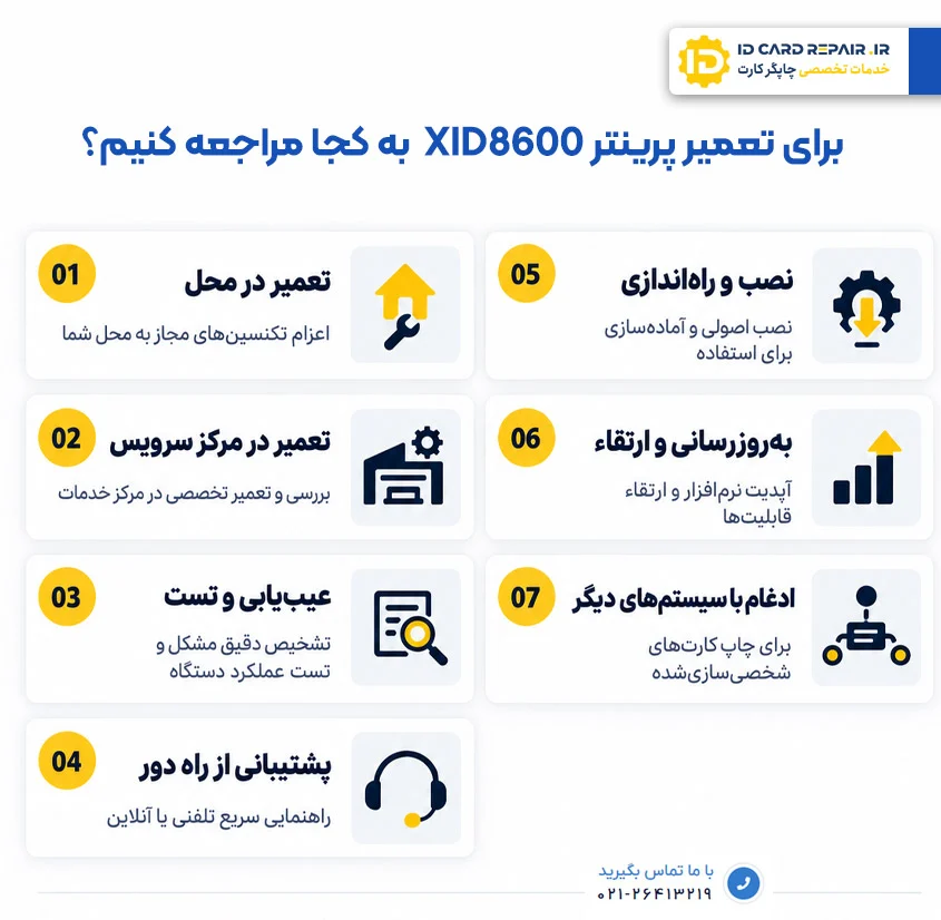 مرکز تعمیر پرینتر XID8600