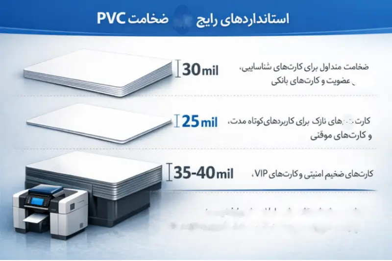 استانداردهای رایج ضخامت کارت PVC
