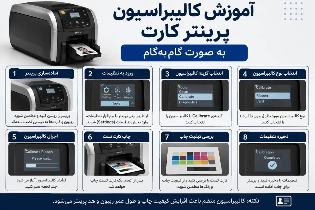 آموزش کالیبراسیون پرینتر کارت به صورت گامبهگام