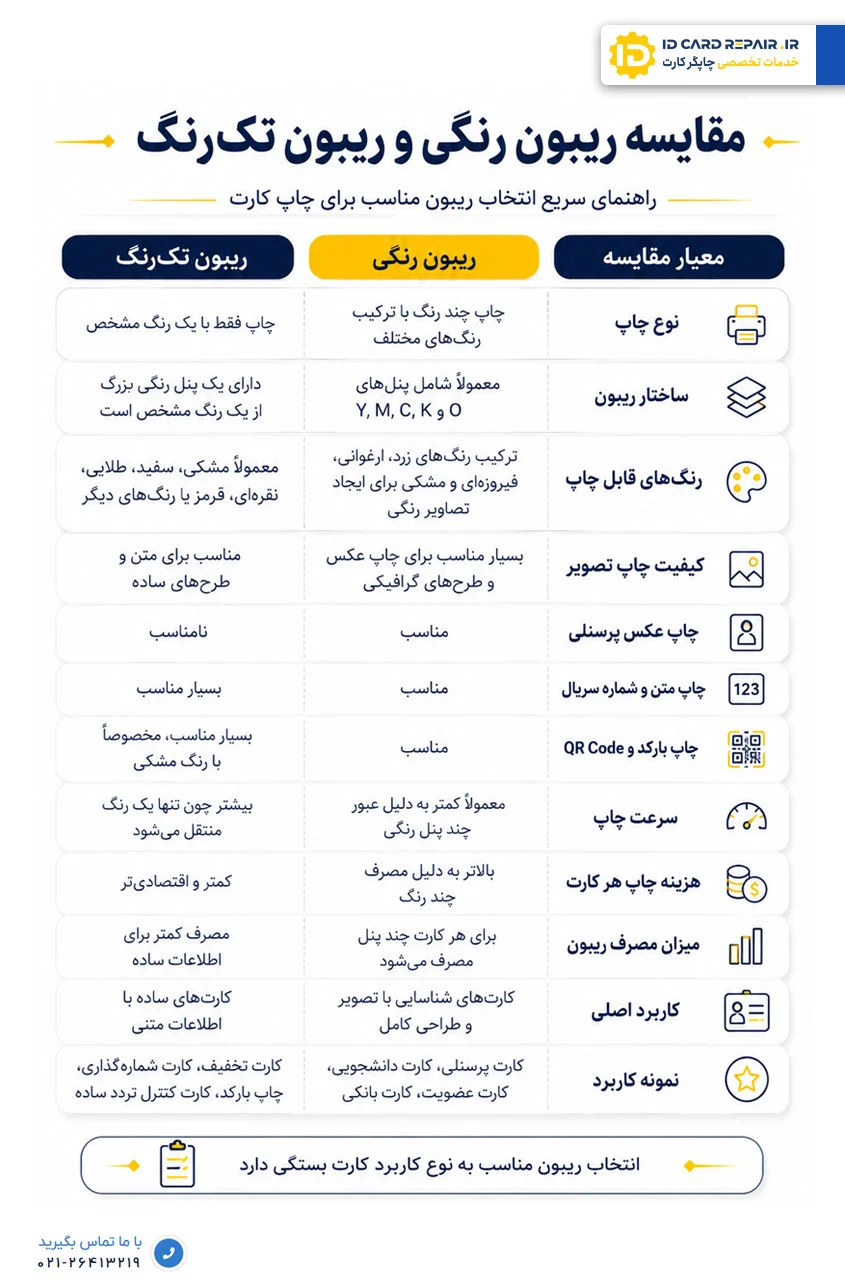 تفاوت ریبونهای رنگی و تکرنگ