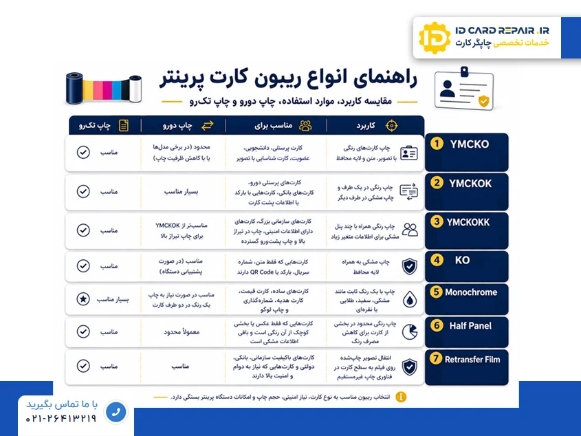 مقایسه انواع ریبون پرینتر کارت