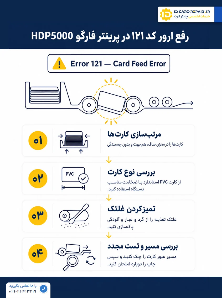 کد خطای ۱۲۱ در پرینتر HDP5000 فارگو