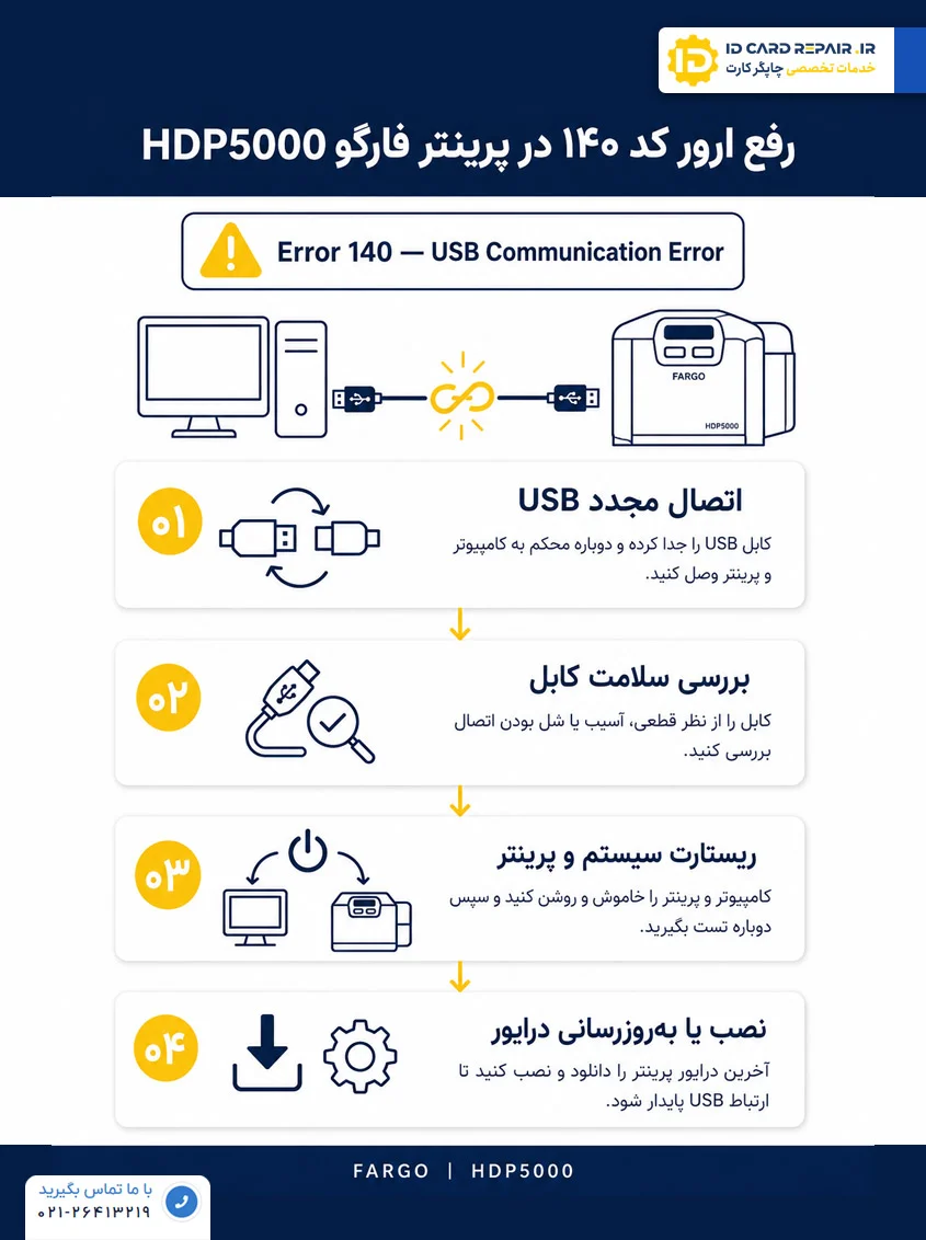 کد خطای ۱۴۰ در پرینتر HDP5000 فارگو