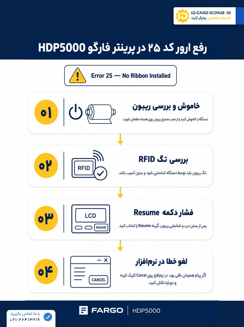 کد خطای ۲۵ در پرینتر HDP5000 فارگو