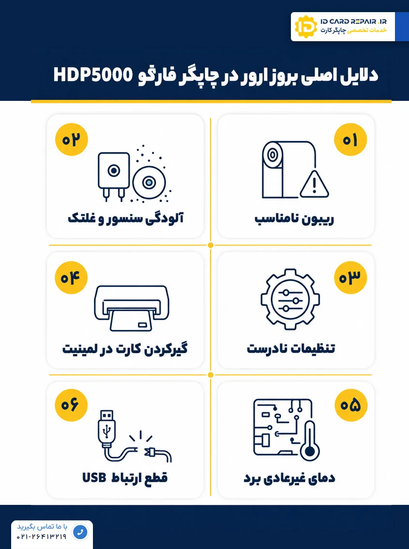 دلایل بروز خطا در پرینتر HDP5000 فارگو