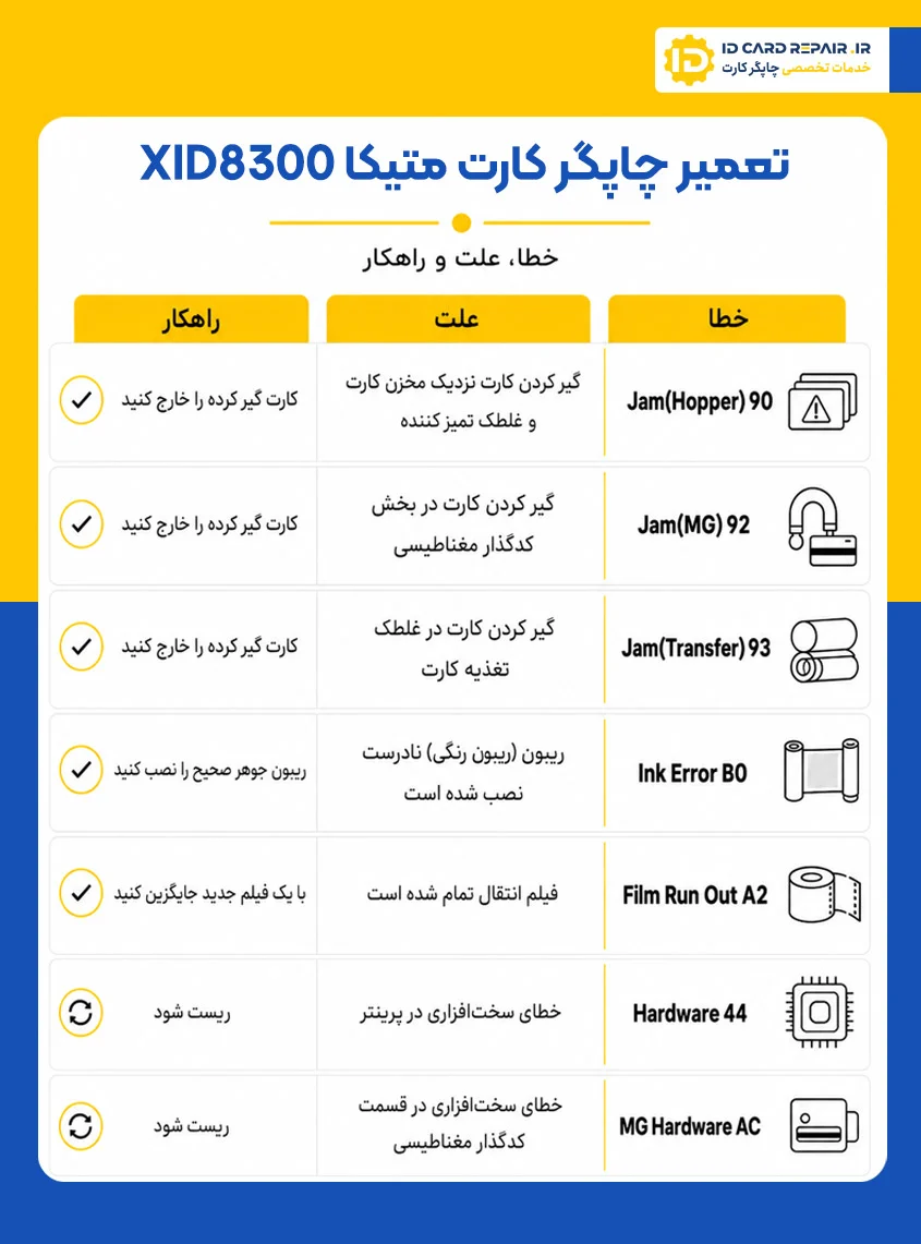 بررسی خطاهای پرینتر کارت xid8300 متیکا