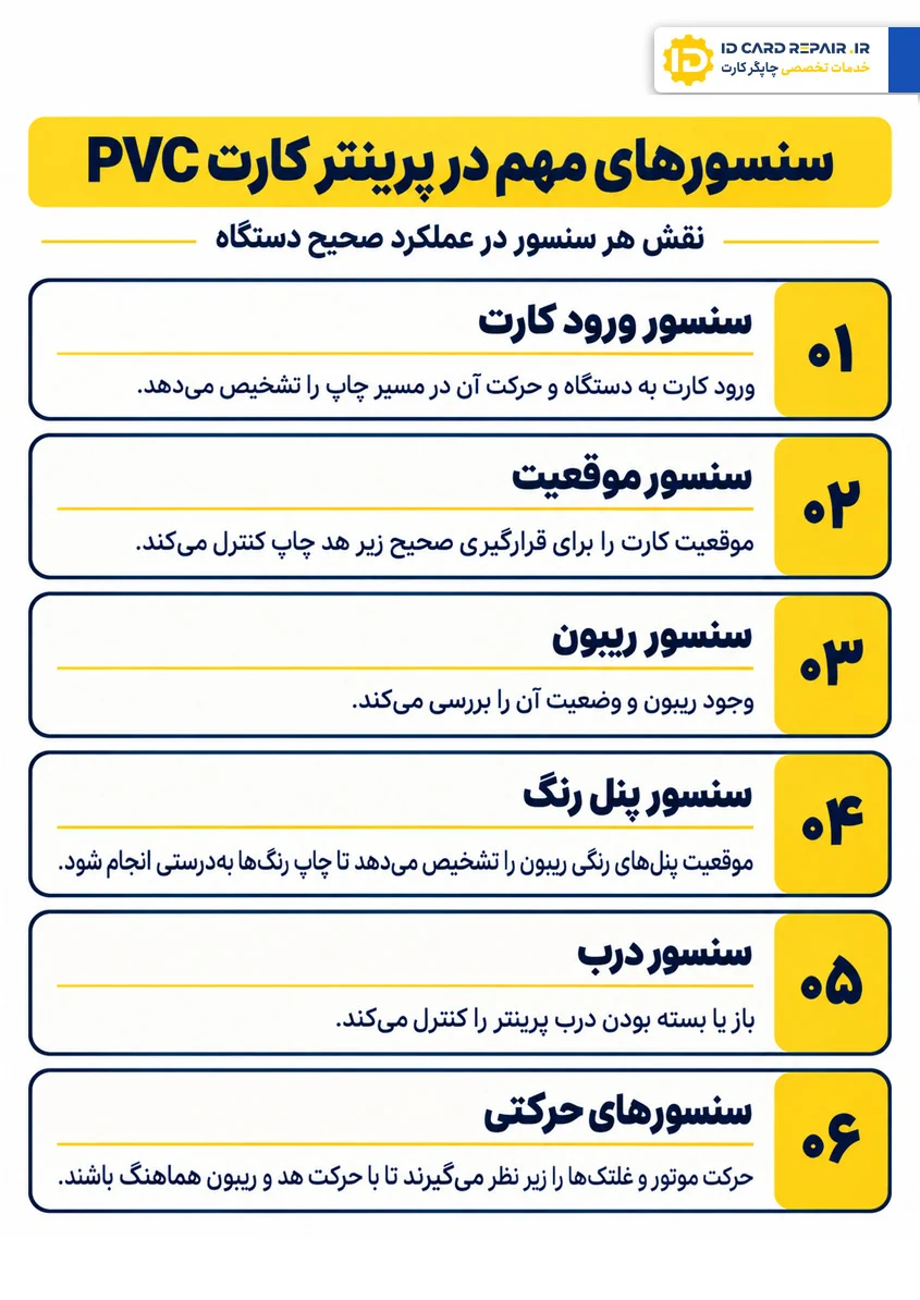 انواع سنسور پرینتر کارت