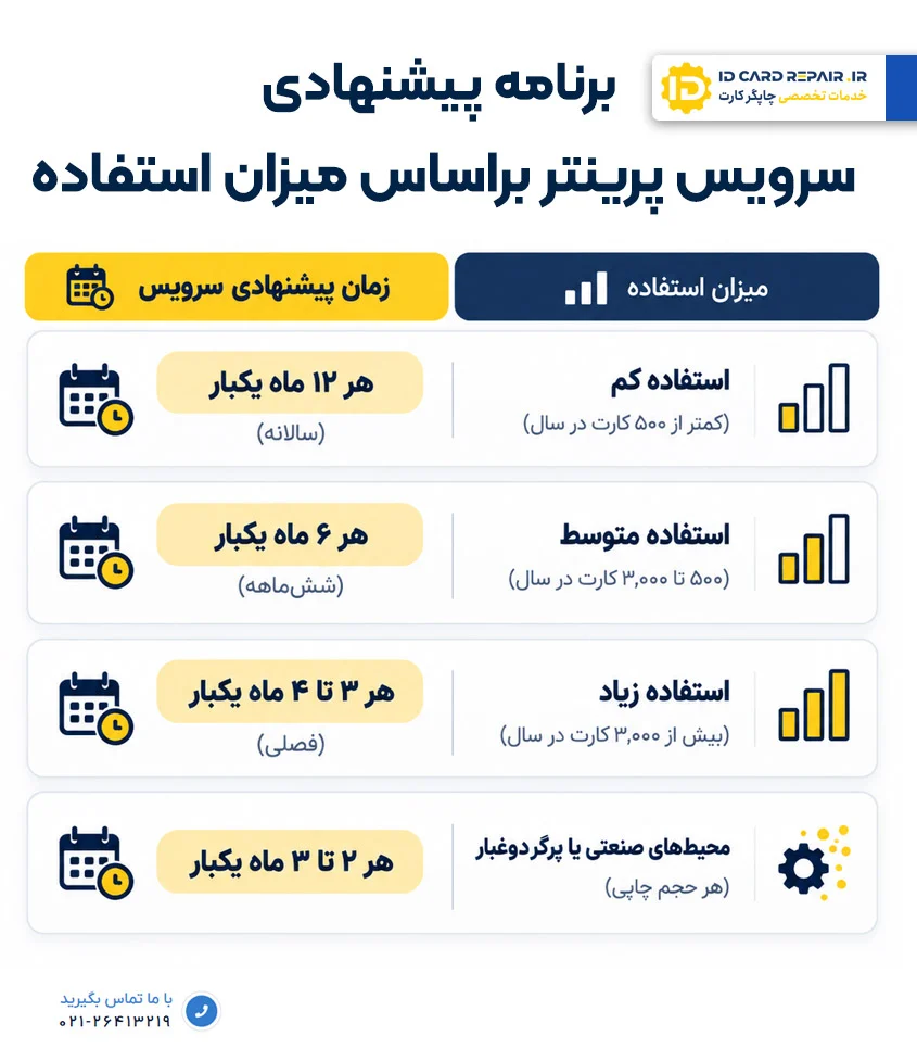 برنامه پیشنهادی سرویس پرینتر کارت