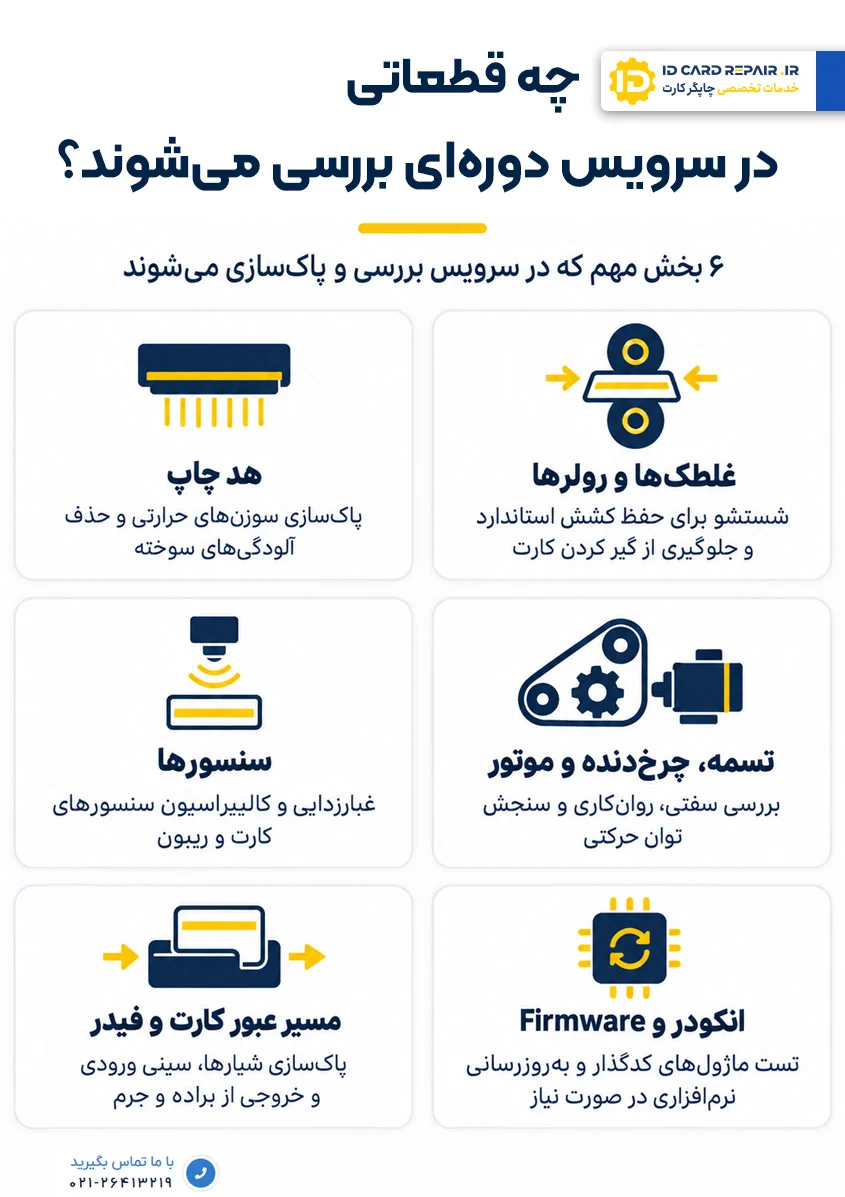 چه قطعاتی در سرویس دوره‌ای بررسی می‌شوند