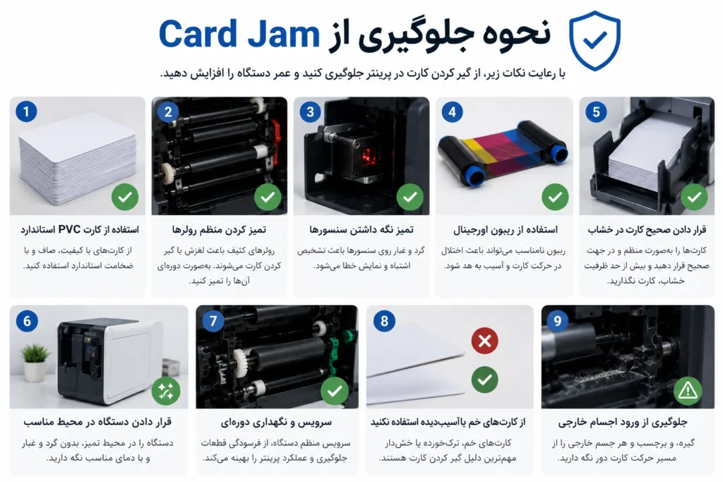 نحوه جلوگیری از Card Jam