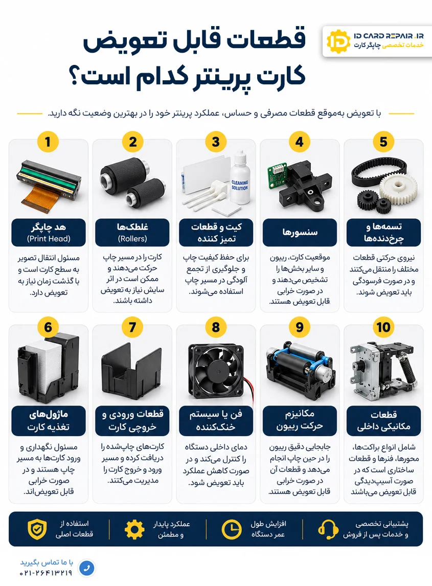 قطعات قابل تعویض پرینتر کارت شناسایی