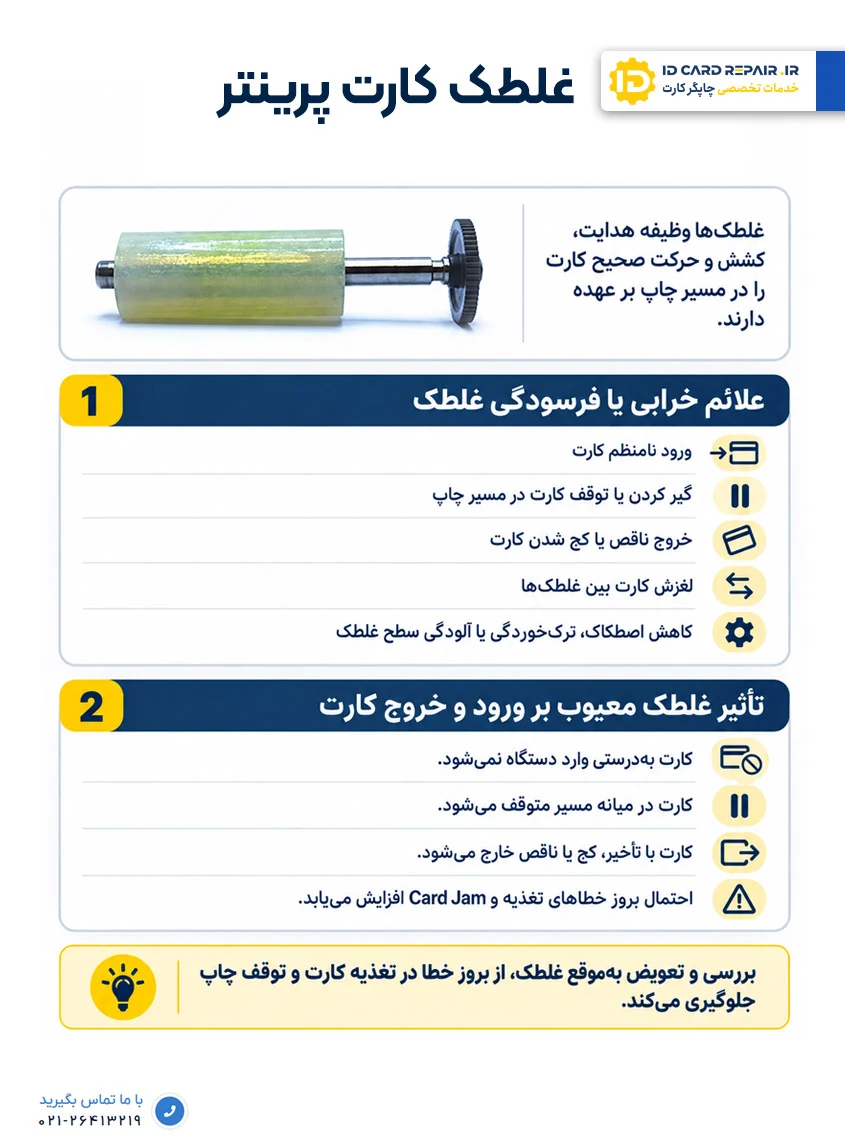 غلطکهای پرینتر کارت