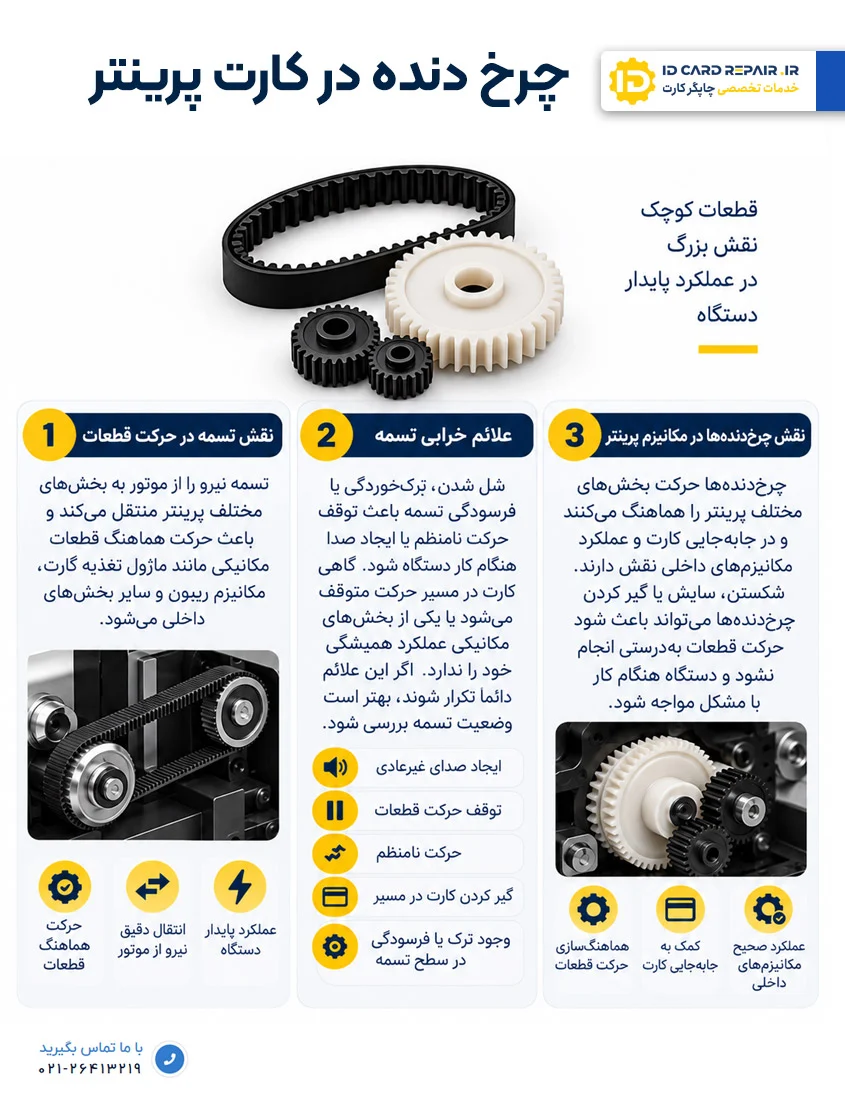 چرخدندههای پرینتر کارت