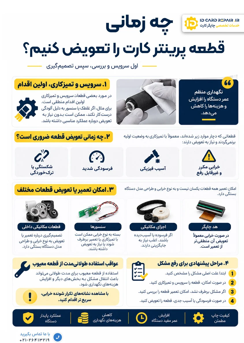 زمان تعویض قطعه پرینتر کارت