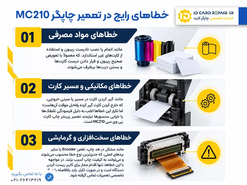 خطاهای رایج پرینتر mc210